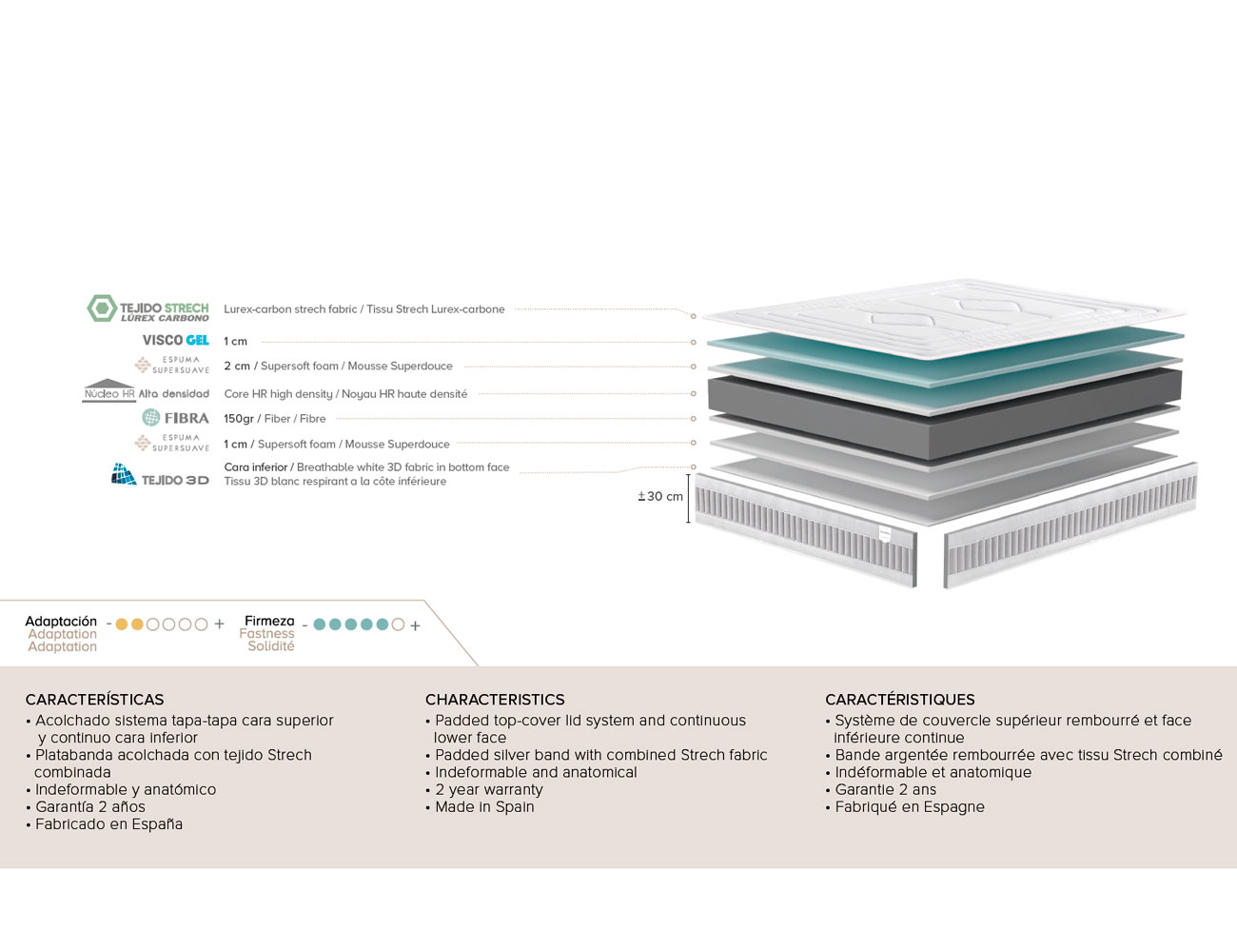 Colchon global lapremier detalles1