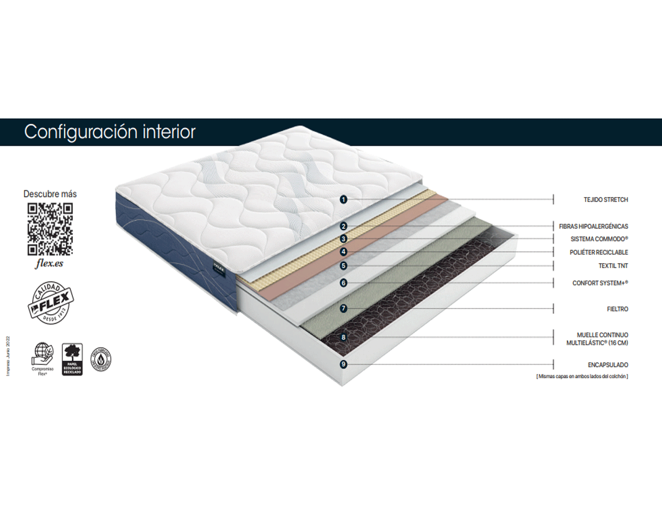 Colchon habana22 flex interior