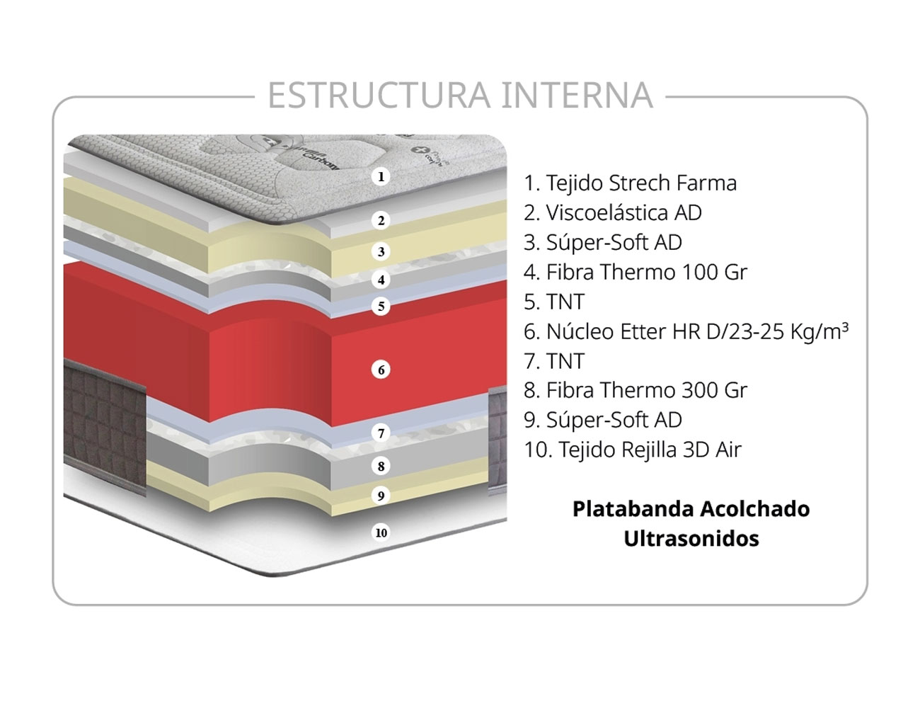 Colchon prada 2