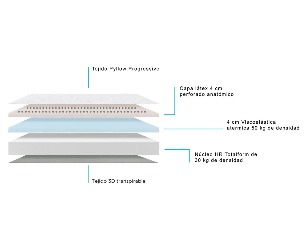 Colchon pyllow web 1300 3